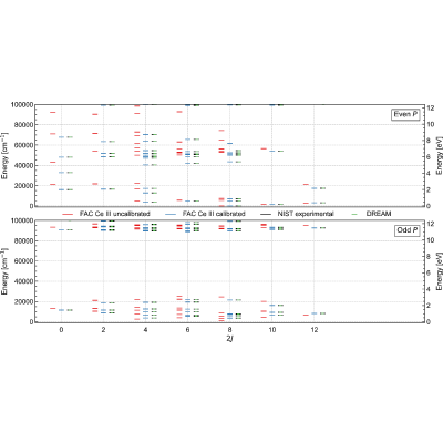Figure 20