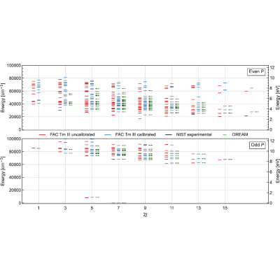 Figure 42