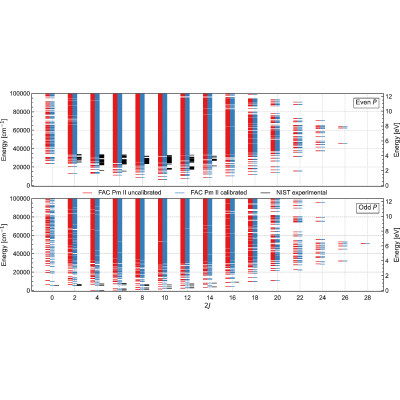 Figure 25