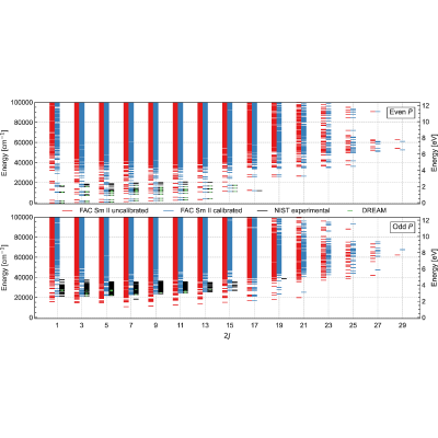 Figure 27