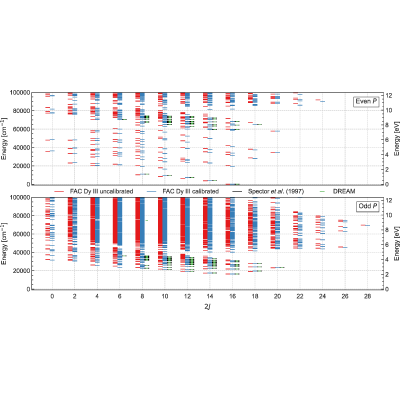 Figure 36