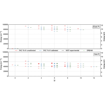 Figure 44