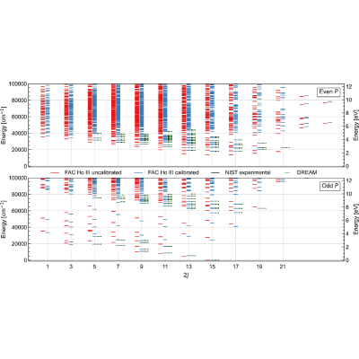 Figure 38