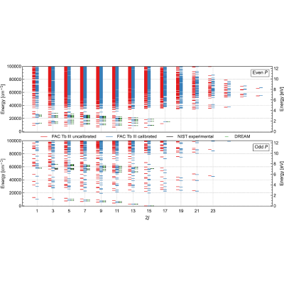 Figure 34