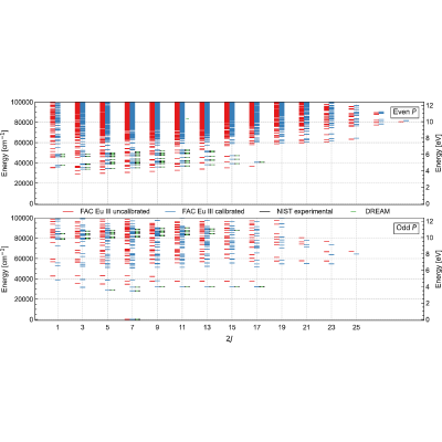 Figure 30