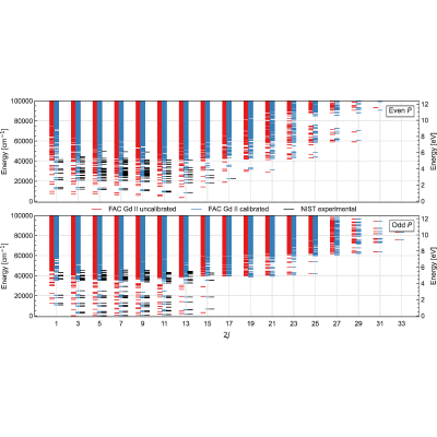 Figure 31
