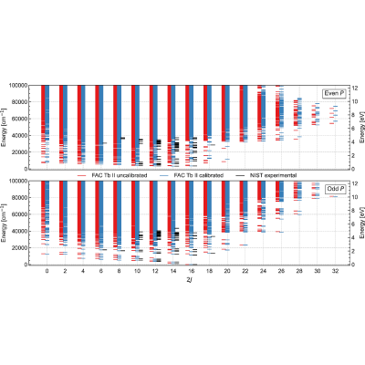 Figure 33