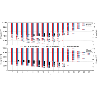 Figure 35