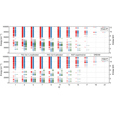 Figure 19