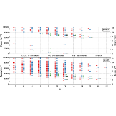 Figure 40