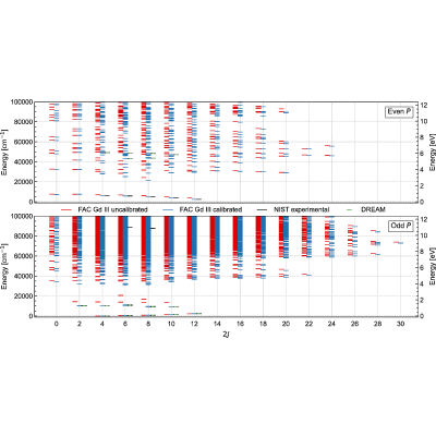 Figure 32