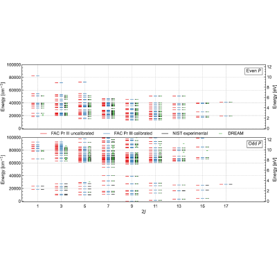 Figure 22