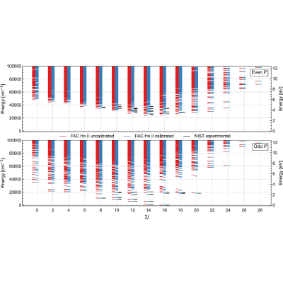 Figure 37