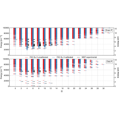 Figure 29