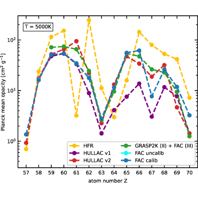 Figure 13