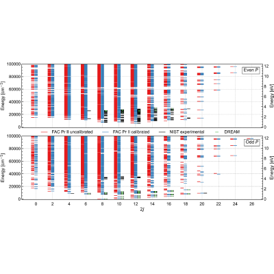 Figure 21