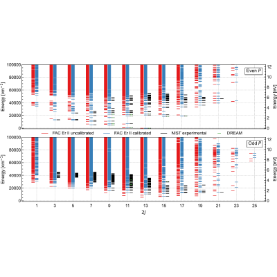 Figure 39