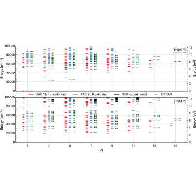 Figure 43