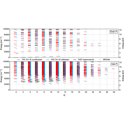 Figure 28
