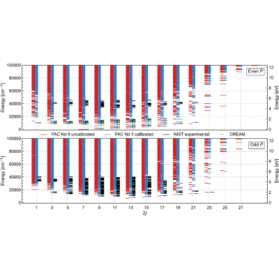 Figure 23