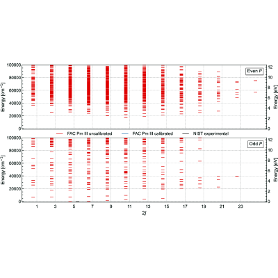 Figure 26
