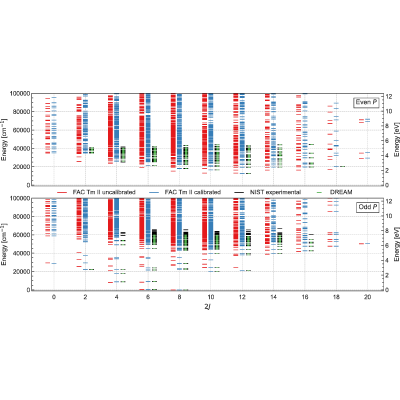 Figure 41