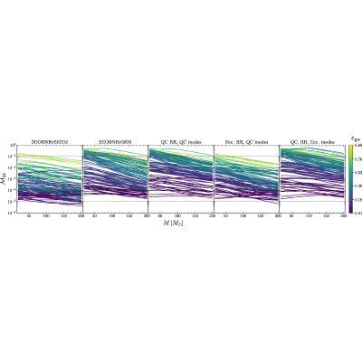 Figure 19