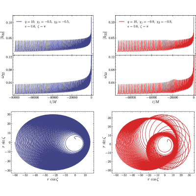 Figure 20