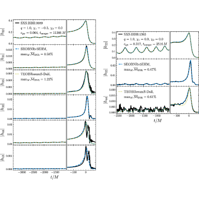 Figure 16