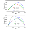 Figure 16