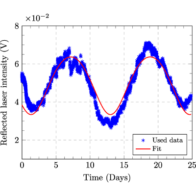 Figure 5