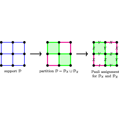 Figure 8