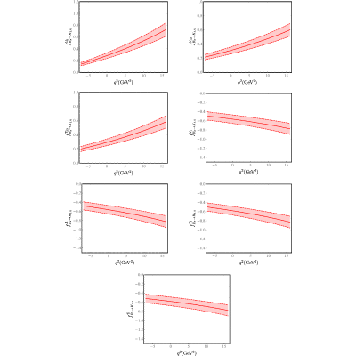 Figure 20