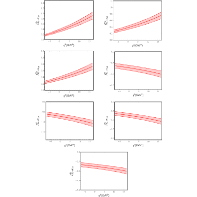 Figure 23