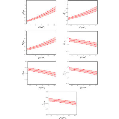 Figure 22