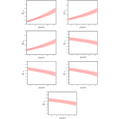 Figure 18