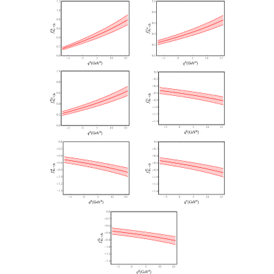 Figure 19
