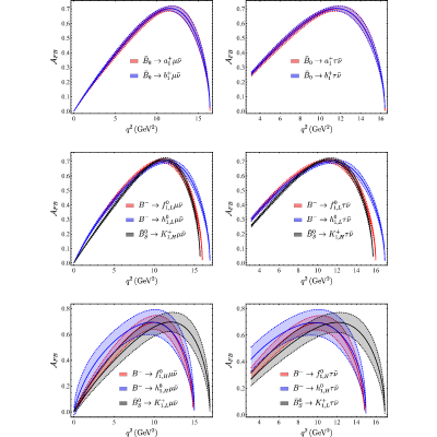 Figure 8