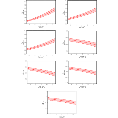 Figure 21