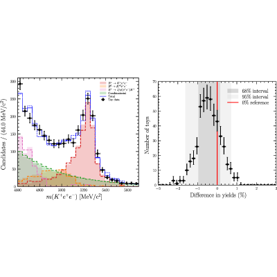 Figure 19