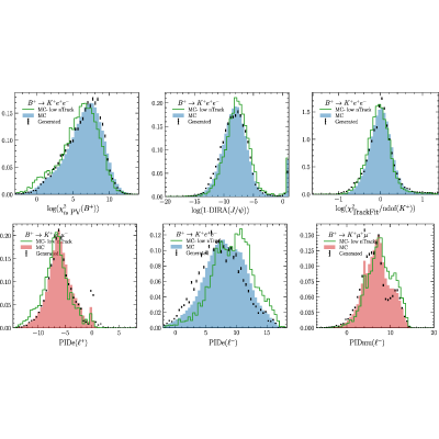 Figure 15