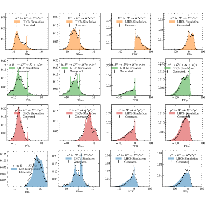 Figure 20
