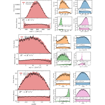 Figure 22