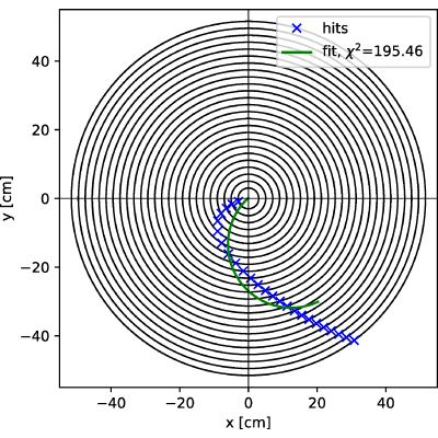Figure 10