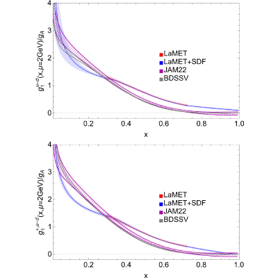 Figure 15