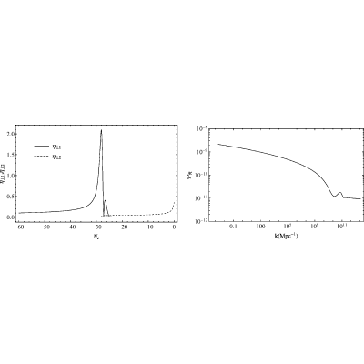 Figure 20