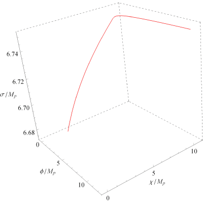 Figure 18