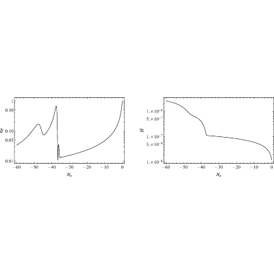 Figure 8