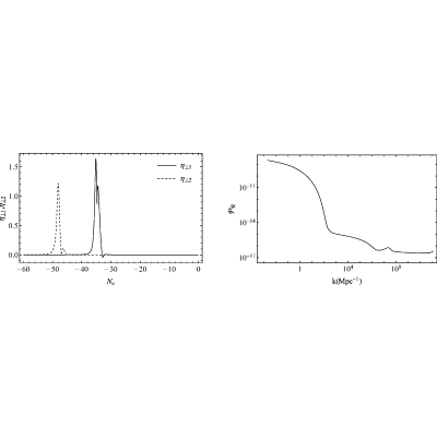 Figure 13