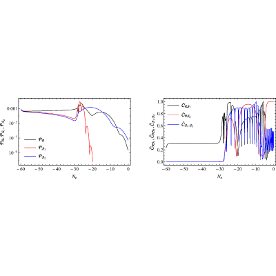 Figure 19